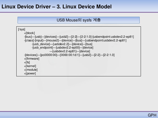 61883 class bus device driver